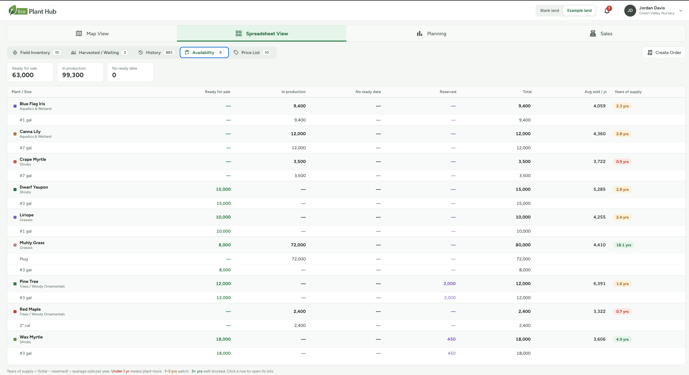 Eco Plant Hub availability view showing ready, in-production, and reserved stock by species and size